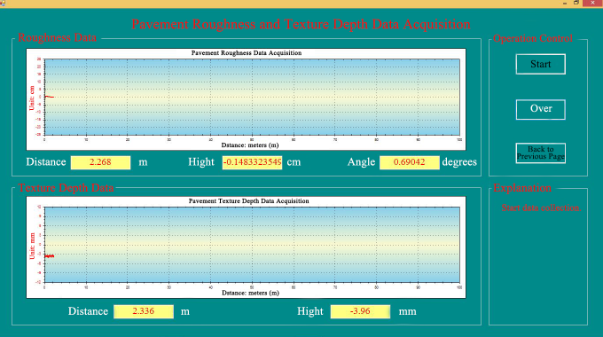 Pavimento Road Surface Profiler prueba funcional en pavimento